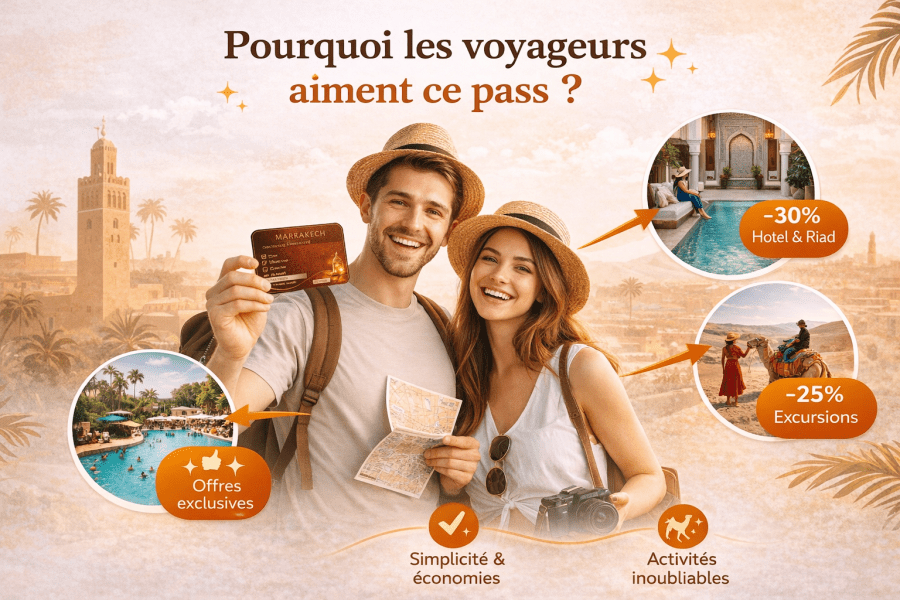 Pourquoi les voyageurs choisissent Marrakech Pass _