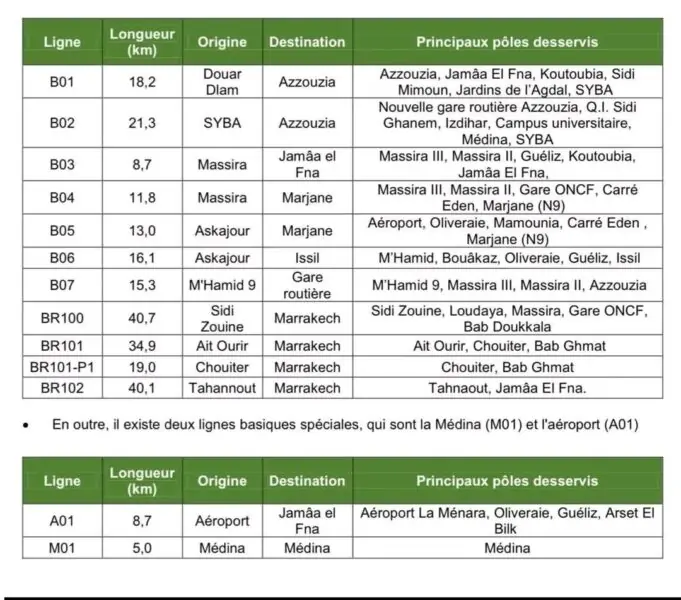 Comment prendre un bus à Marrakech en 2026 ? 3 numéro de bus marrakech